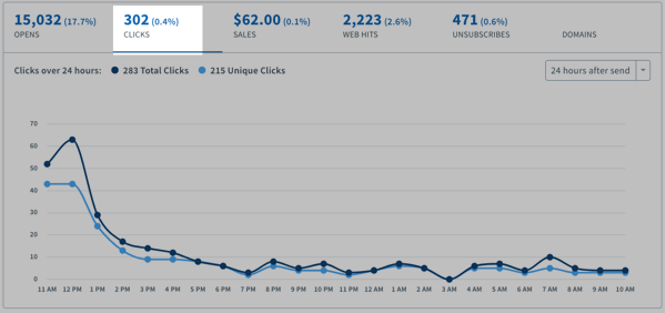 clickcharts no newline after enter