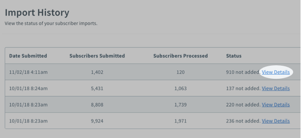 View details about rejected subscribers