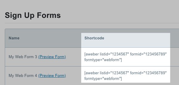 Copy your shortcode