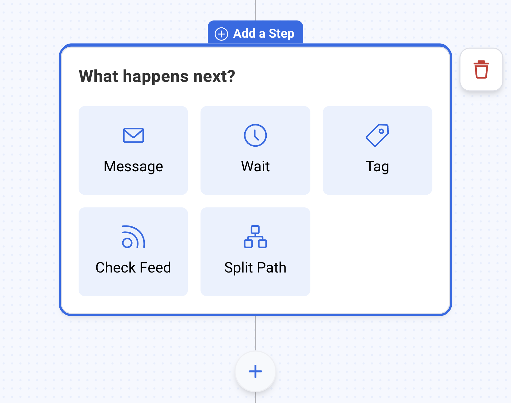 Different workflow actions available including Message, Wait, Tag, Check Feed, and Split Feed