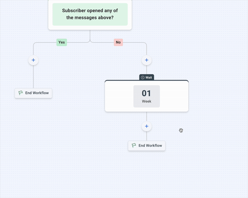 Add Message Action after Wait Action