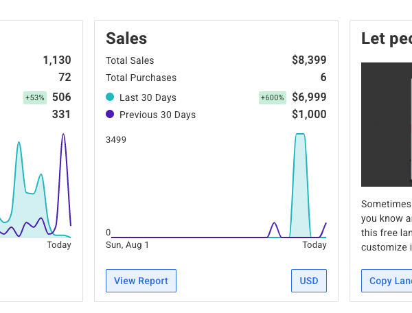 Sales Stats on Dashboard