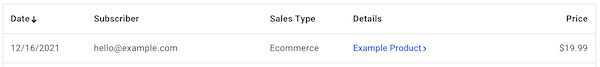 View Subscriber Sales