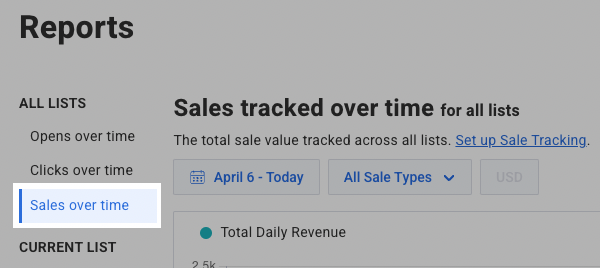 Sales Over Time Tab