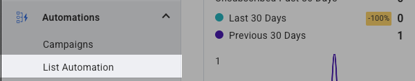 List Automation tab